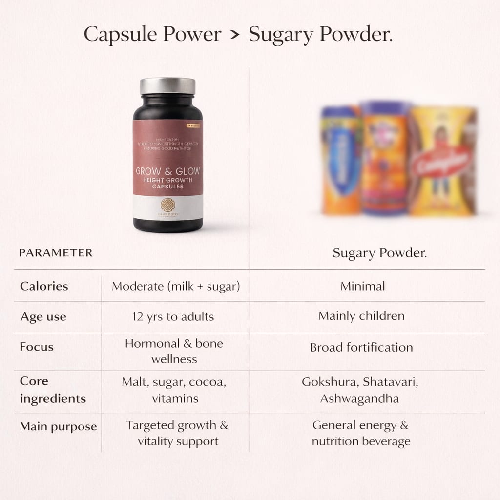 Damngood 100% Ayurvedic Height Growth Capsules- 60 caps