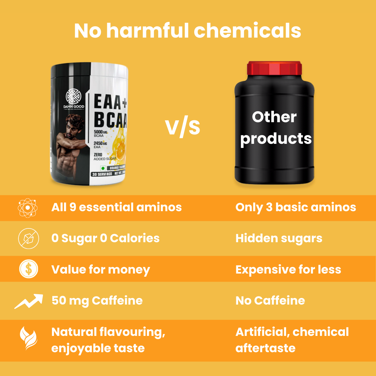 Damngood EAA + BCAA (30 Servings) | Muscle Recovery & Strength
