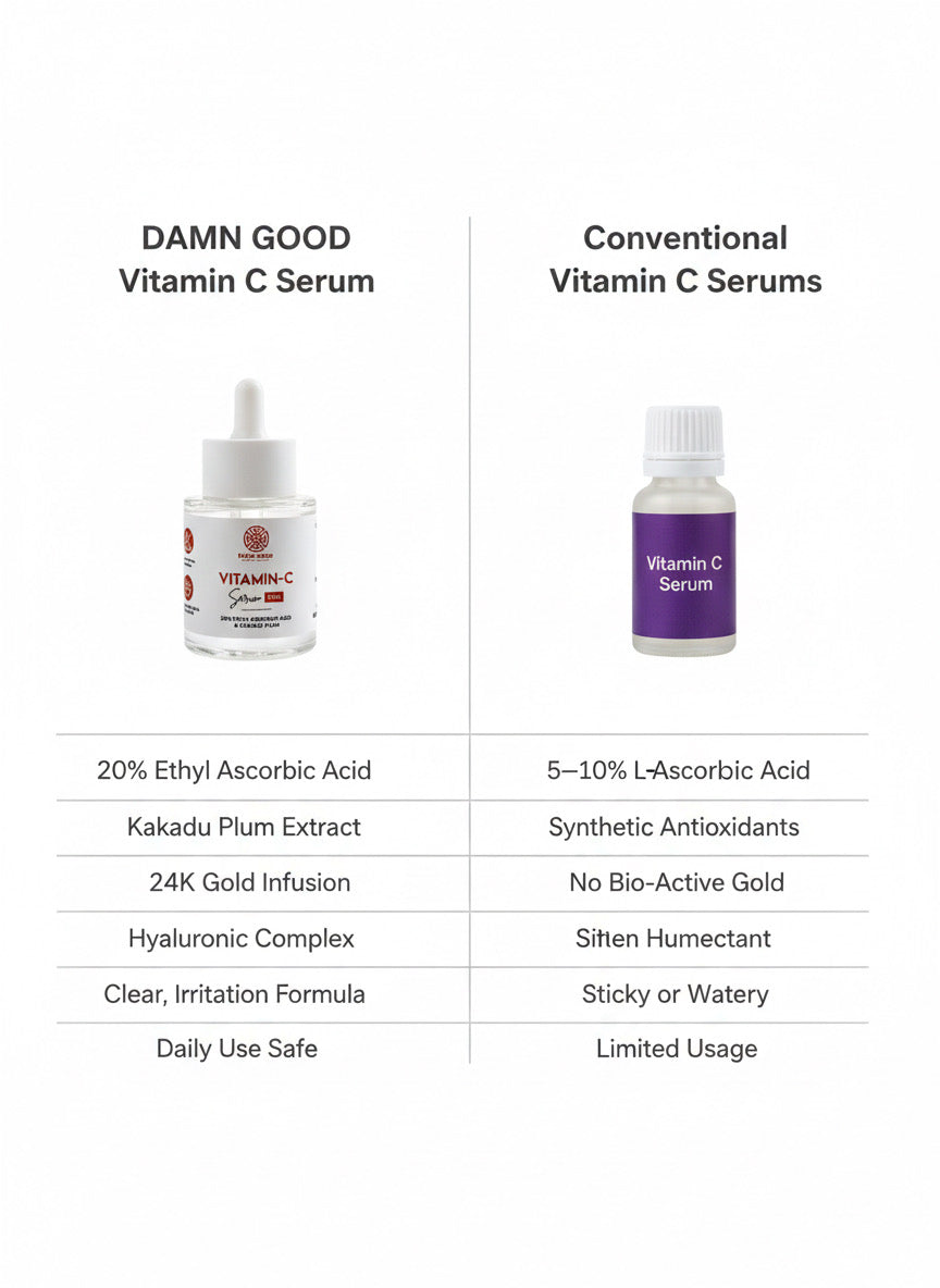 DamnGood 24K Gold Vitamin C Face Serum | 20% Stabilized Ethyl Ascorbic Acid Serum with Kakadu Plum & 24K Colloidal Gold | Supreme Radiance & Chrono-Defense Treatment