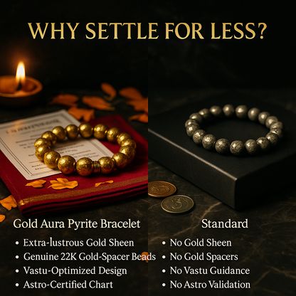 Gold Aura Pyrite Bracelet – 22K-Accented Abundance &amp; Astro-Certified Wealth Magnet