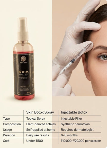Skin Botox Spray | Wrinkle-Smoothing Glow Formula