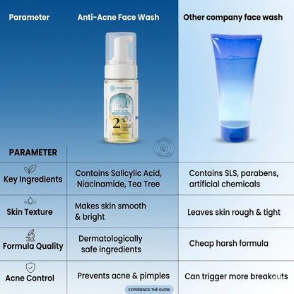 Anti-Acne Face Wash | Salicylic & Glycolic Acid Pore Refining Cleanser