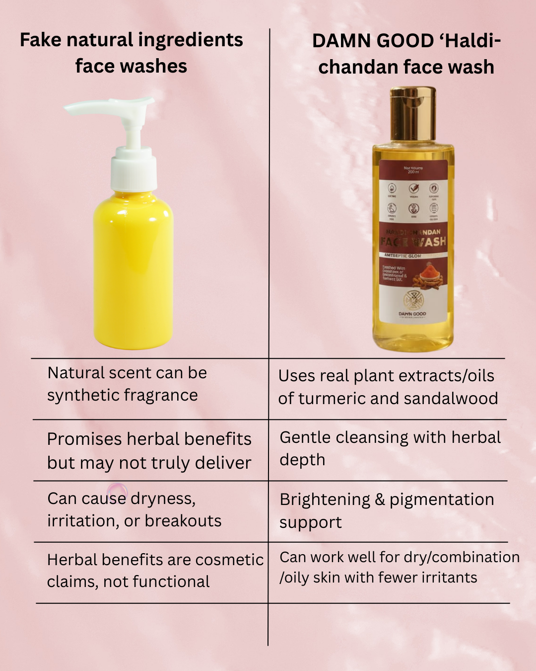 Damngood Haldi Chandan Facewash -  Antiseptic Glow Boosting For Skin Brightening -200ML