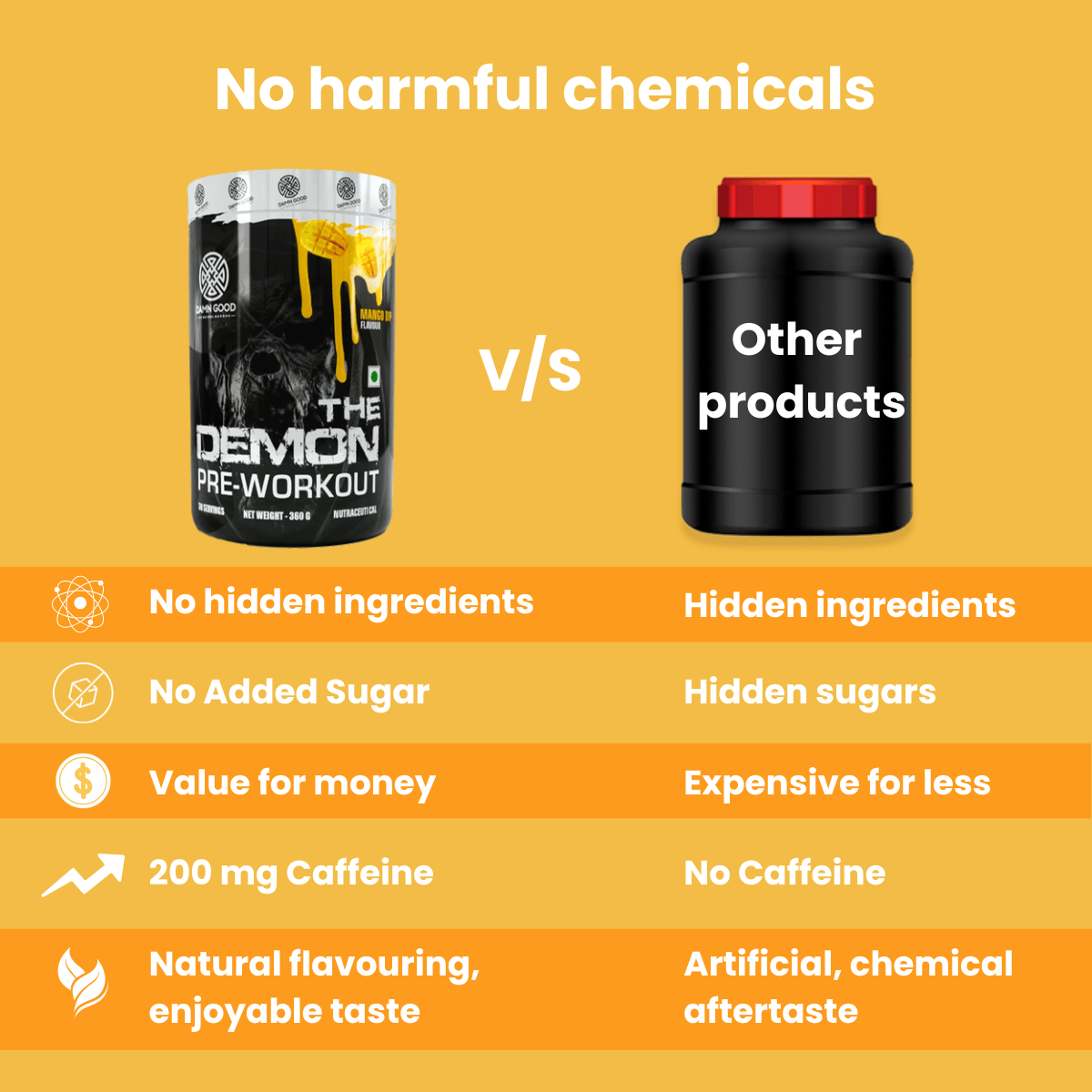 Damngood Pre-Workout-(Mango) Explosive Power, Maximum Endurance & Intense Energy