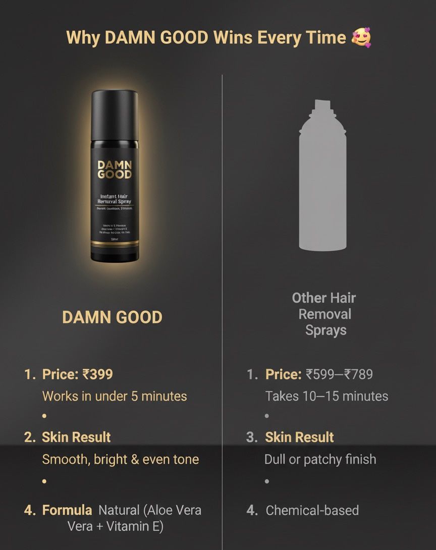 DamnGood Hair Removal Spray ( Vitamin E, Niacinamide & Aloe Vera)